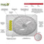Halo Vent Combo Pack, Flat package 10.75 x 7.5-Medical Devices Inc-Integrated MedCraft
