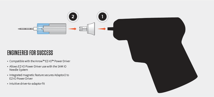 SAM IO Adaptor2